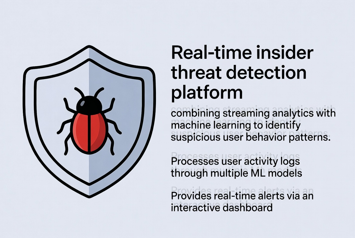Insider Threat Detector